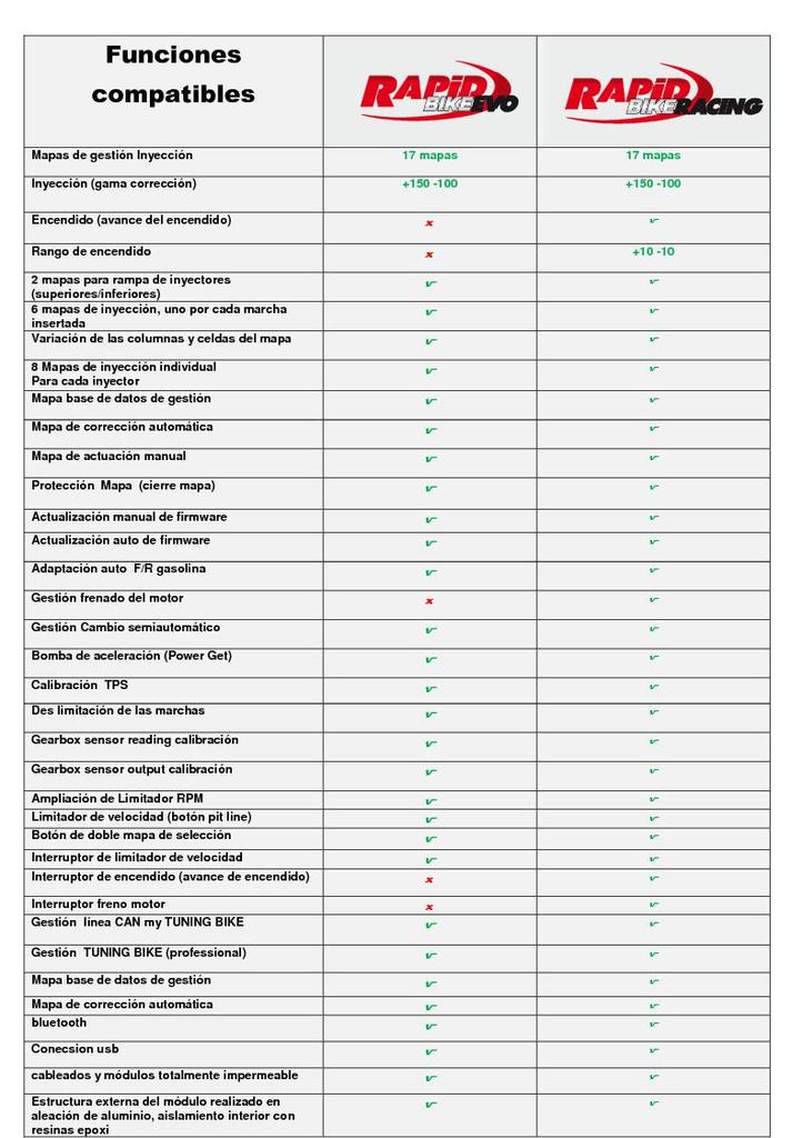 TABLA COMPARATIVA